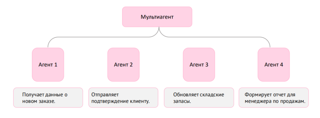 avtomatizatsiya-i-vnedrenie-ai-na-proizvodstve-i-biznese1.png