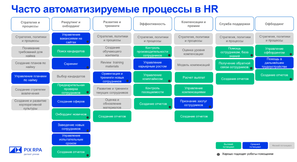 robotizatsiya-hr-protsessov-kak-roboty-rpa-pomogayut-v-rabote4.png robotizatsiya-hr-protsessov-kak-roboty-rpa-pomogayut-v-rabote4.png