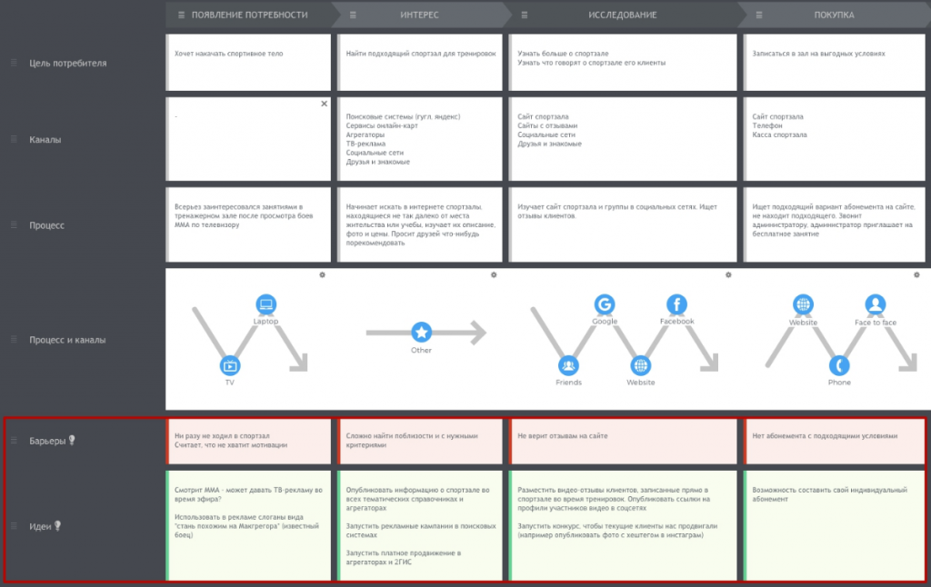 Путь клиента customer Journey Map. Карта пути клиента. Путь клиента customer Journey. Карта пути клиента пример.